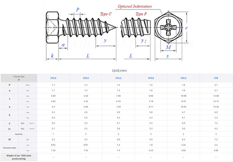 Cross recessed hexagon head tapping screw parameter