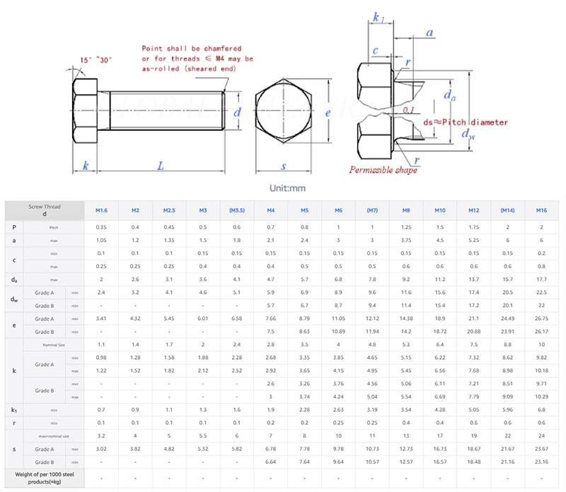 Grade 4.8 zinc plated hexagon bolt parameter