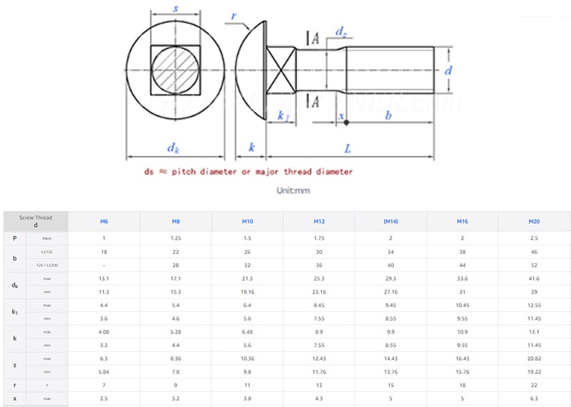 Mushroom head square neck bolt parameter