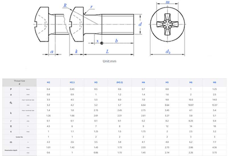 Cross recess small pan head screw parameter Cross recess small pan head screw parameter