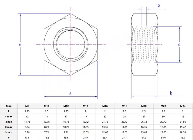 small hexagon nut parameter