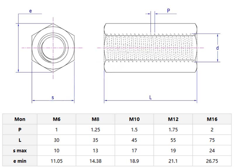 六角角螺母参数