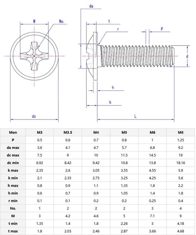 Cross recessed pan head screws with collar parameter