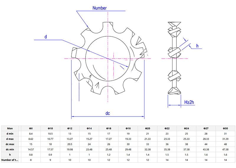Hardened External Tooth Lock Washer