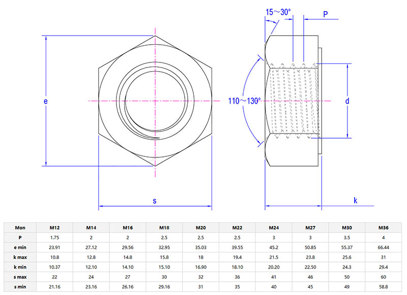 System HR large hexagon nuts