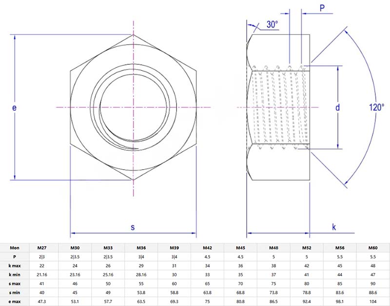 Semi Finished Single Chamfered Hexagon Nut parameter