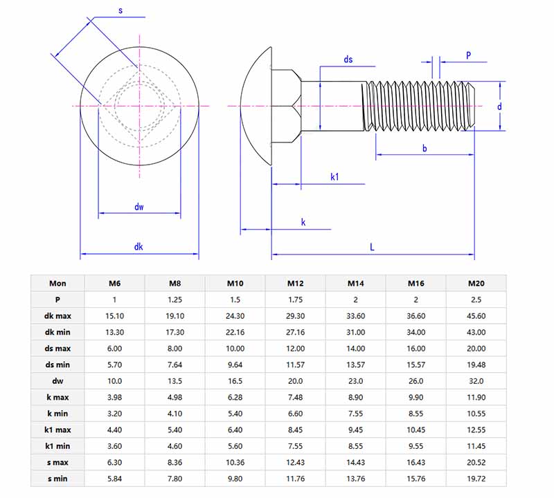 Strengthened cup head square neck bolts
