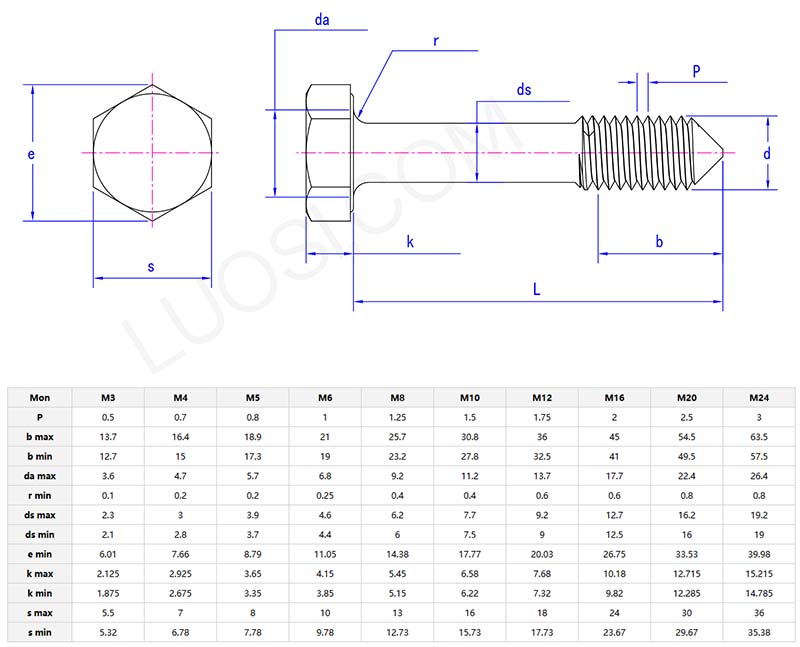 hexagon head bolt with waisted shank Sp end parameter
