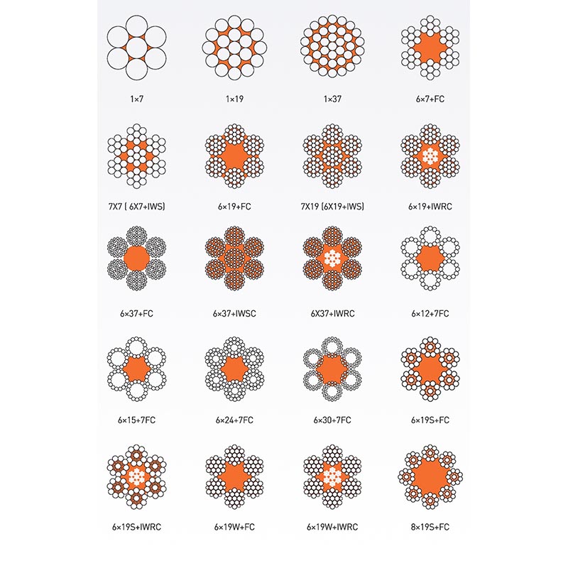 Weather Resistant Stainless Steel Wire Rope