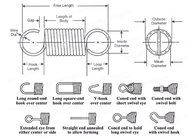 Dynamically Engineered Torsion Spring
